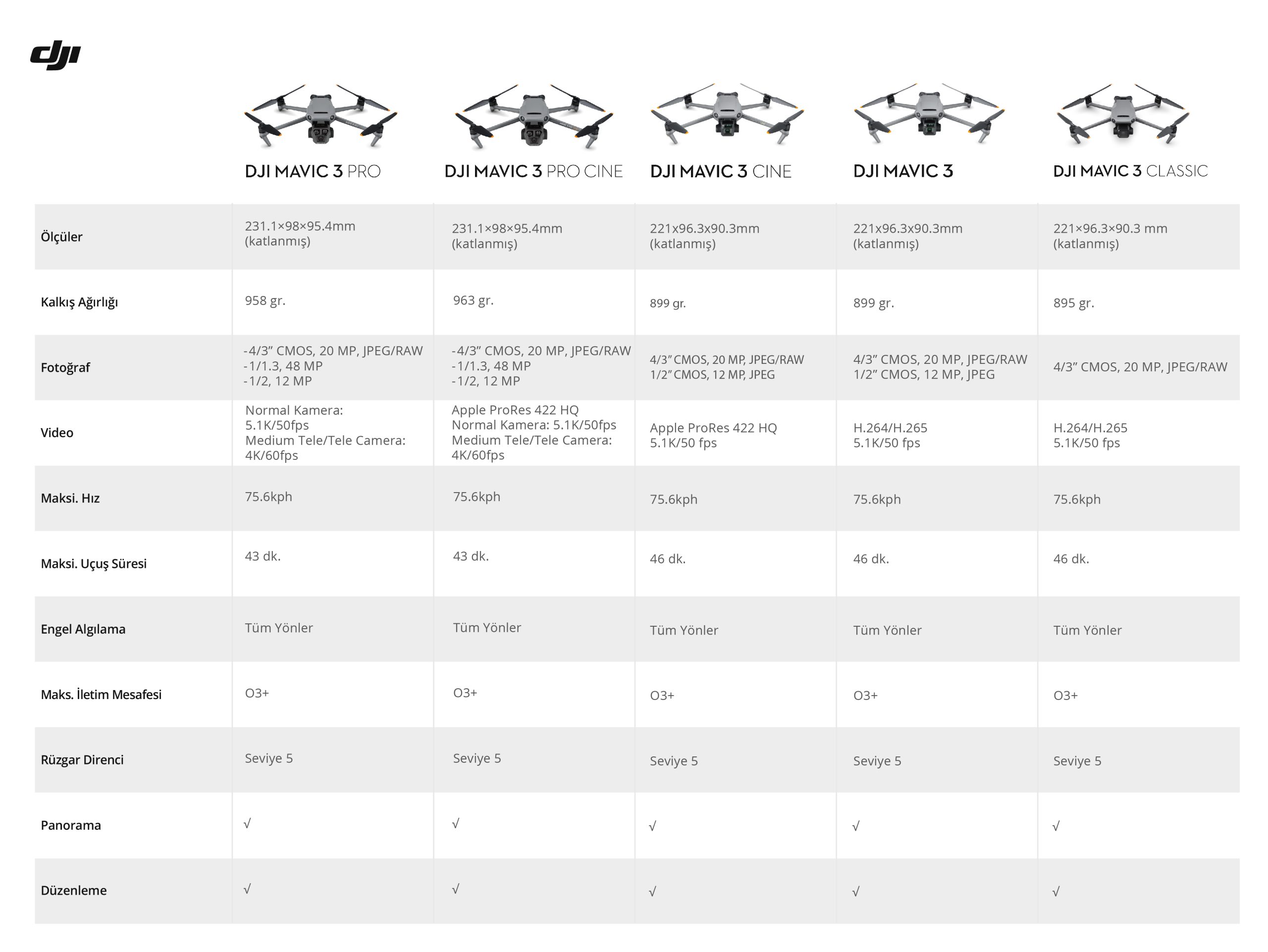 https://www.karacasulu.com/wp-content/uploads/dji_mavic3pro-27-2-scaled.jpg